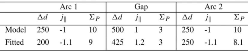 Table 1. Parameters of the arc systems used in the illustrative model (Fig. 4) and the fit to observations (Fig