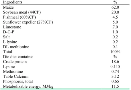 Figure  1  presents  the  weekly  average  values  of  quails  laying  intensity  from  control  and  experimental  groups