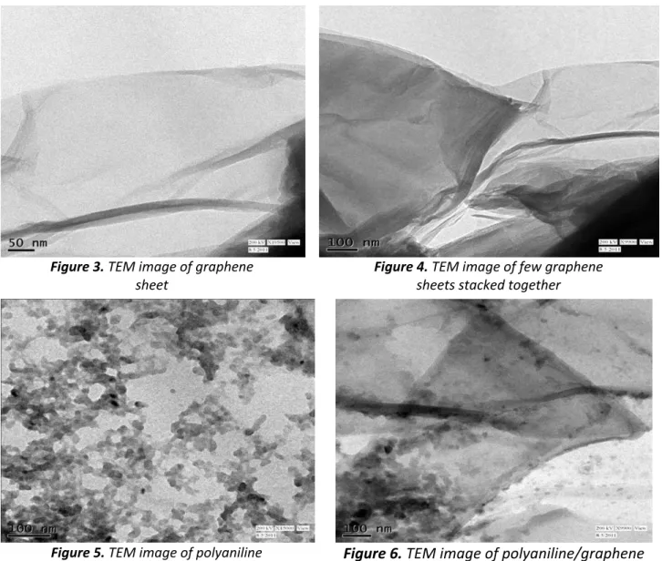 Figure 3. TEM image of graphene  sheet 