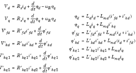 Figura 5.3 Sistemas de equações extraídos do Help do SIMULINK 