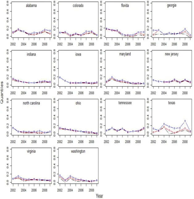 Figure 4. Tuition growth rates from 2002 to 2009 for public schools without-state tuition in 14 states 