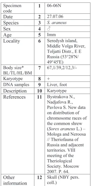 Table 1. An example of the data collected on a  small mammal used for cytogenetic and molecular  studies (viz
