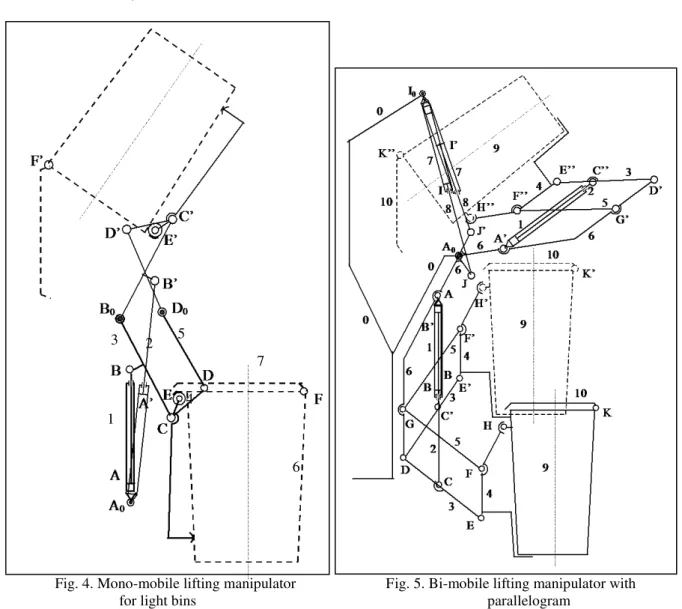 Fig. 4. Mono-mobile lifting manipulator                        Fig. 5. Bi-mobile lifting manipulator with  for light bins                                                                              parallelogram 