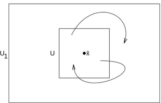 Figura 1.1: Estabilidade