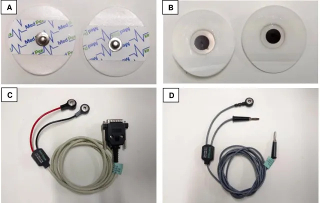 Figura  3.  Eletrodo  de  superfície  passivo  para  eletromiografia  e  referência,  vista  ventral  (A)  e  vista  dorsal  (B);  Receptor  pré-amplificador  diferencial  com  cabo  para  eletromiografia  (C); 