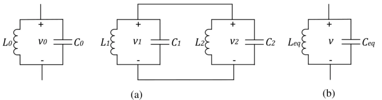 Figura 2.4 – Arranjo no domínio modal para a representação de um curto-circuito fase-fase (a) e  seu respectivo circuito equivalente (b).