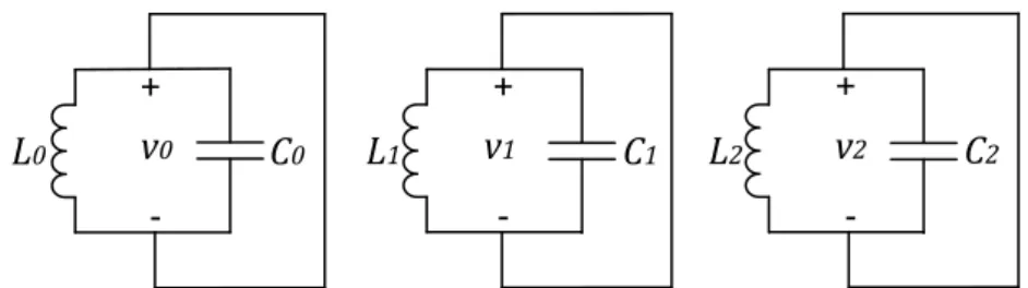 Figura 2.5 – Arranjo no domínio modal para a representação de um curto-circuito trifásico  aterrado