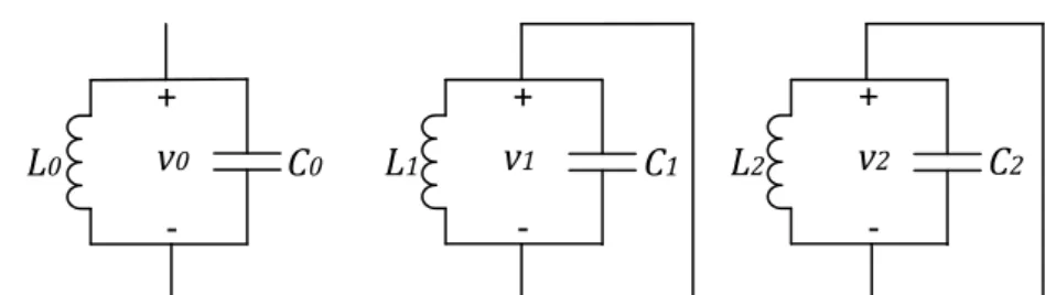 Figura 2.6  –  Arranjo no domínio modal para a representação de um curto-circuito trifásico não  aterrado