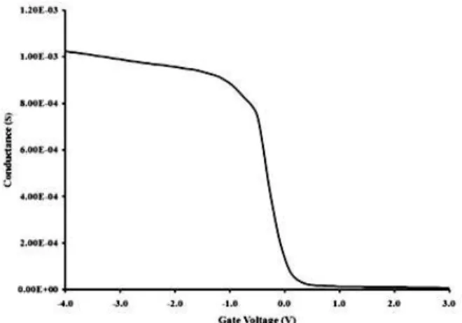 Fig. 5  – Variation  of  dielectric  constant  with  measurement  frequency 