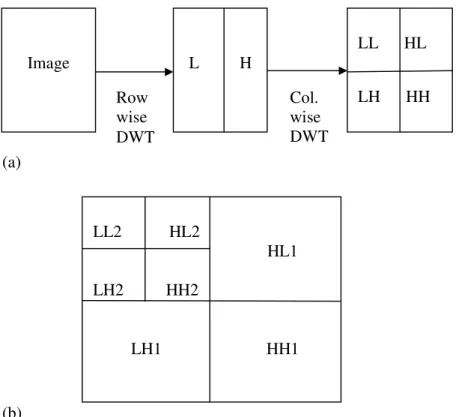 Figure 1.  Spam traffic sample  