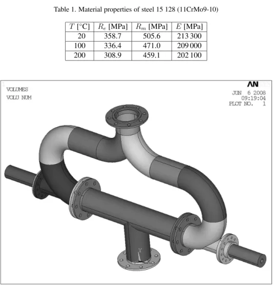 Table 1. Material properties of steel 15 128 (11CrMo9-10) T [ ◦ C] R e [MPa] R m [MPa] E [MPa]