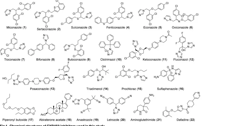 Fig 1. Chemical structures of CYP450 inhibitors used in this study.