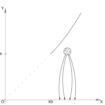 Figura 3.7 – Aproximação da descarga pela direita da parábola segundo o Modelo Eletrogeométrico (Fonte: Moacir Lacerda,  1989) O'X0h XYO'X0XYh