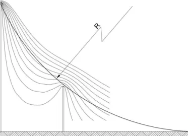 Figura 3.12 - Distorção de campo elétrico pela presença de uma haste no volume de proteção (Fonte: Moacir Lacerda, 1989) 