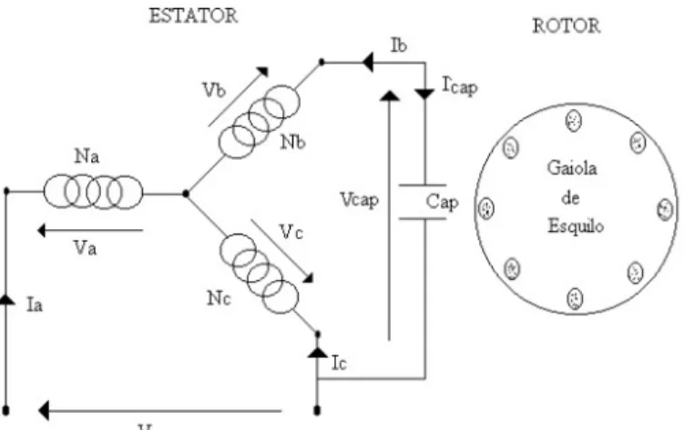 Figura 2. 1 - Ligação do motor de indução trifásico assimétrico com    alimentação  monofásica 