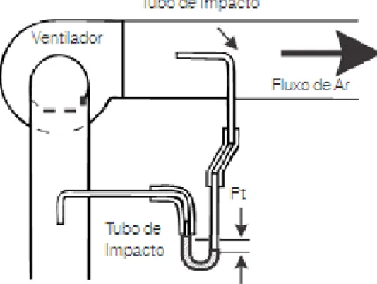 Figura 3. 6 - Pressão Total do Ventilador   