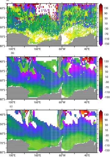 Figure 8. Phasing of the bloom onset timing for (a) SEAWIFS, (b) CNTRL, and (c) WSTIR; units are days for a climatological year.