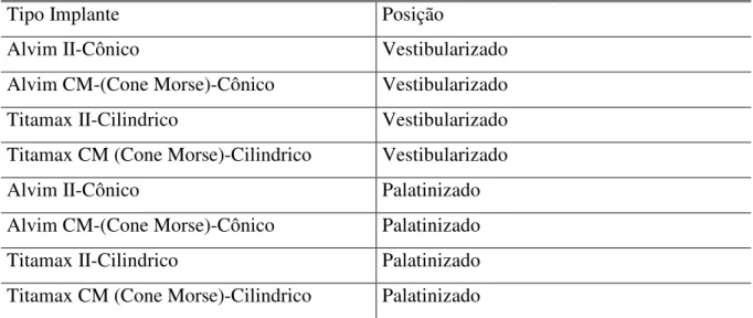 Tabela 5.1: Análises realizadas. 