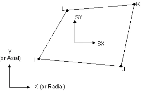FIGURA 8 - Elemento tetraédrico linear, PLANE 42.