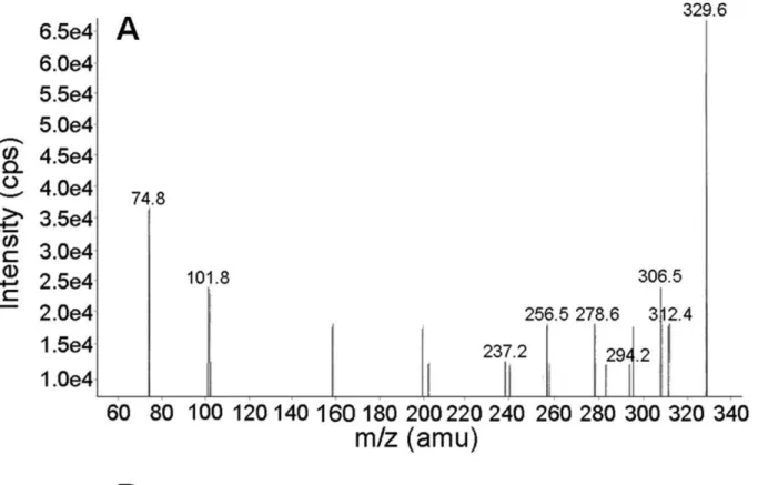 Figure 6. ESI-MS/MS analysis of N 3 dC-mech-OH. A: ESI-MS/MS spectrum of N 3 dC-mech-OH