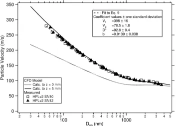 Table 1. Nominal diameters of apertures. Apertures A through G are 0.2 mm thick. Aperture H is a conical nozzle.