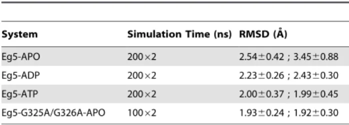 Table 1. Simulations performed.