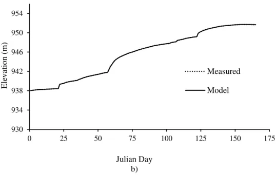 Fig. 3. Comparison of the simulated and measured water surface elevation, a) the calibration period, b) the  verification period