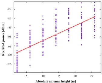 Fig. 9.  Comparison of pdf for measurements in two indoor areas subjected  to different transmission conditions of two different GSM channels
