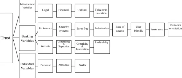 Fig. 1. Conceptual model of the study