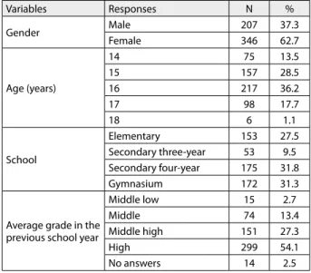 Table 1. Sociodemographic characteristics of the sample