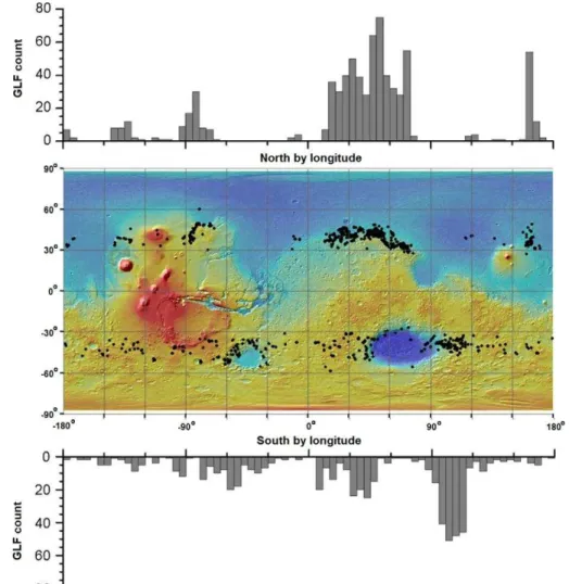 Figure 2. The spatial distribution of Mars’ 1309 GLFs as identified by Souness et al. (2012).
