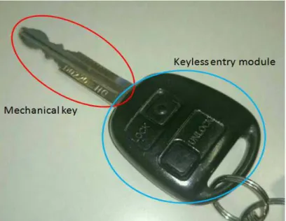 Figure 1: mechanical key and keyless entry module 