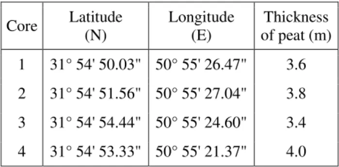 Table 1. Chaghakhor peat sampling locations and  total peat thickness (adapted from Rahgozar &amp; 