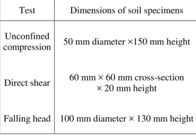 Table 3.  Sizes of soil specimens for unconfined  compression, direct shear and falling  head  permeability tests