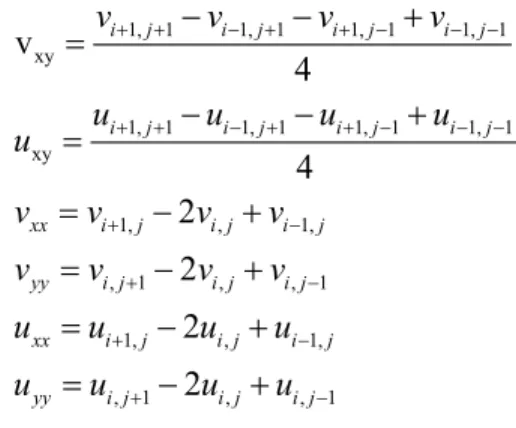Fig. 3 Horizontal displacement  u Fig. 4 Vertical displacement  v