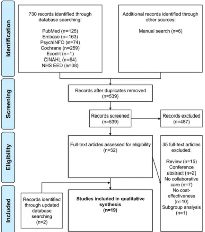 Fig 1. Flow chart of the selection process based on the PRISMA Statement [75].