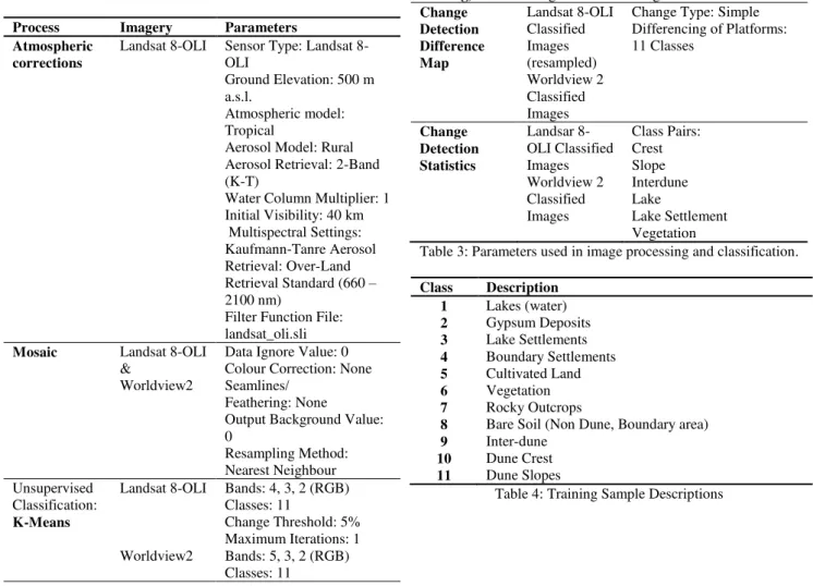 Table 4: Training Sample Descriptions 