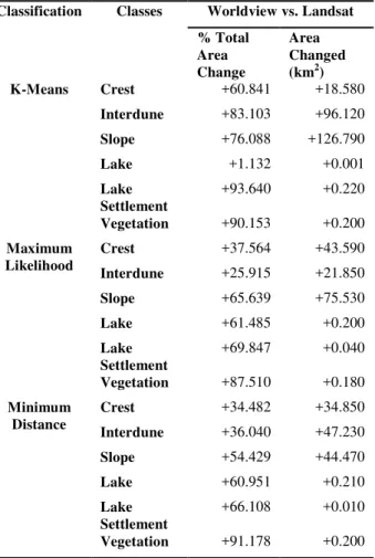 Table 10: The RMSE values calculated for the comparison of  Worldview and Landsat imagery