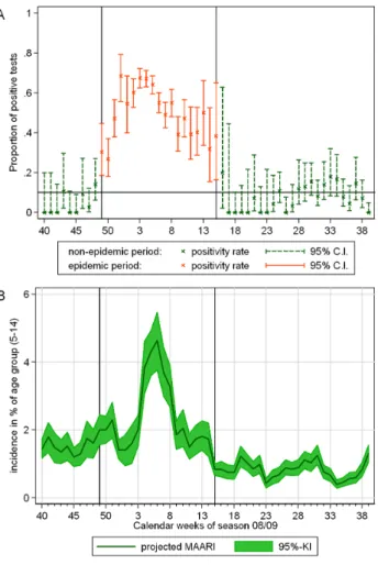 Figure 2. Estimated MAARI baselines in different age groups for regions of Germany.