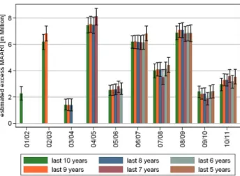 Figure 9. (Sensitivity analysis 2) Comparison of estimated MAARI baseline for 5–14 year old children in the southern region depending on the data set used.