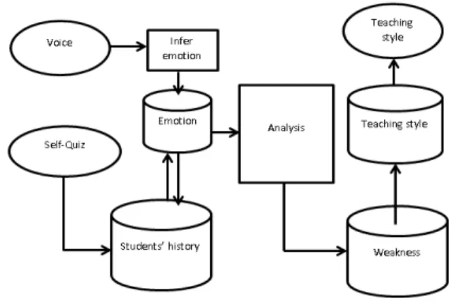 Fig. 1.   Clarifying the solution 