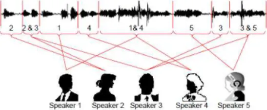 Fig. 4.  It shows the different in sound frequency for diverse emotion [1] 