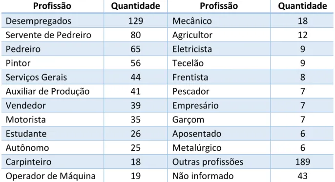 Gráfico 6  –  Distribuição dos crimes da população carcerária de Blumenau, nov  –  2015