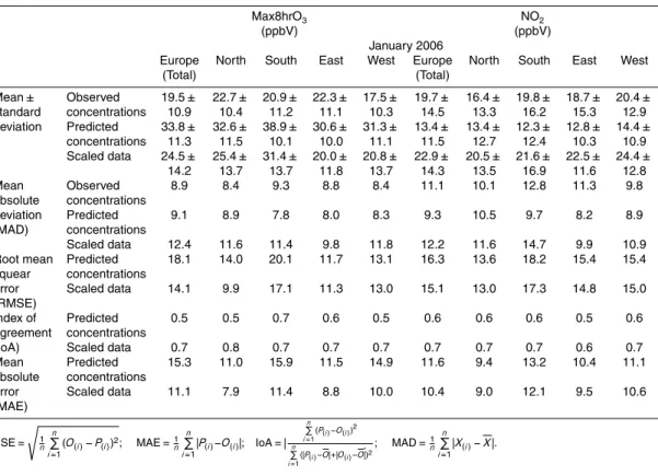 Table 2. Statistical analysis for hourly average NO 2 and SO 2 concentrations and daily average Max8hrO 3 and PM 2.5 concentrations over Europe.