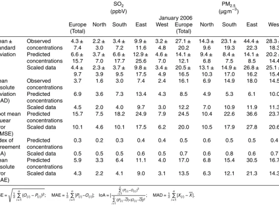 Table 2. Continued.