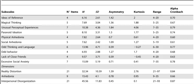 Table 3 shows the mean number of items used and the percentage of cases that exhaust the item pool of the CAT as a function of the stopping rule