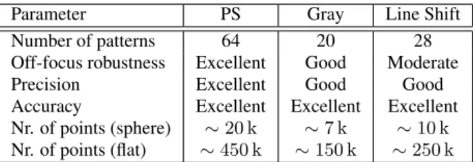 Table 4: Interpretation of the algorithm performance.