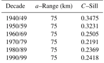 Table 1. Classification scale for the SPI values and corresponding event probabilities (McKee et al., 1993; Lloyd-Hughes and  Saun-ders, 2002).