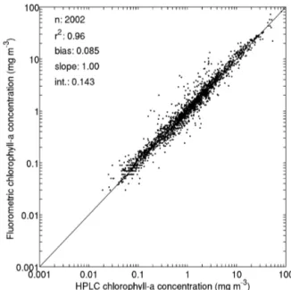 Figure 4. Ranges of remote-sensing reflectance band ratios (412 : 443 and 490 : 555) for all data
