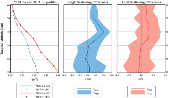 Fig. 10. Same as Fig. 9 but at λ=325 nm.